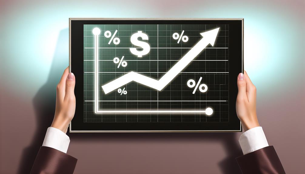 quantifiable roi in business